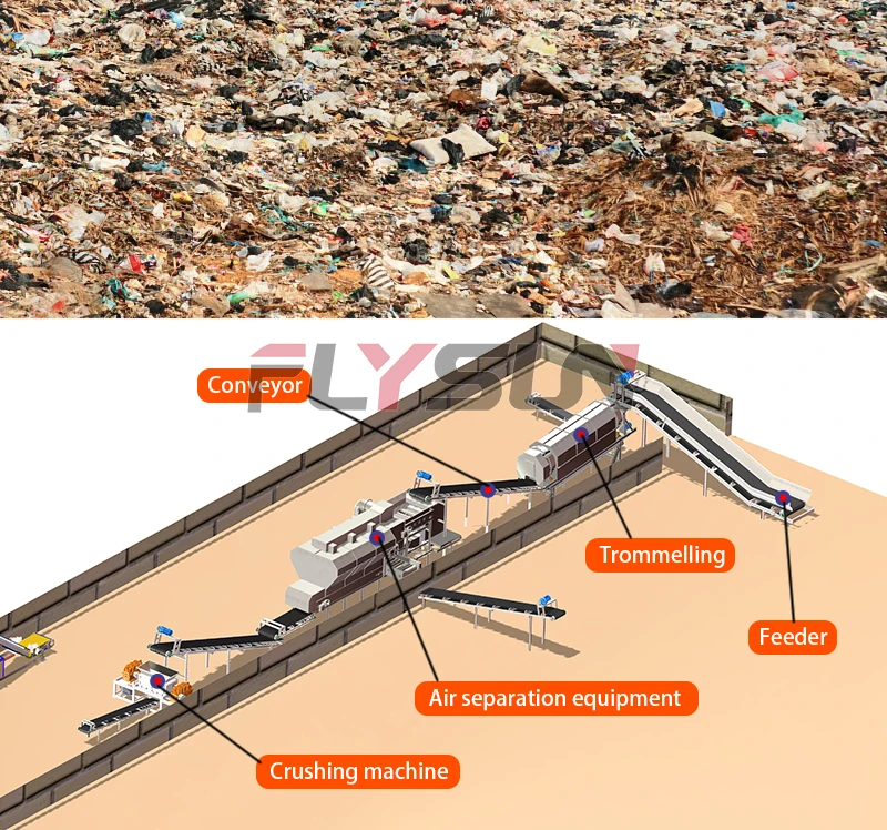 Municipal Solid Waste Separating Msw Sorting And Recycling Line