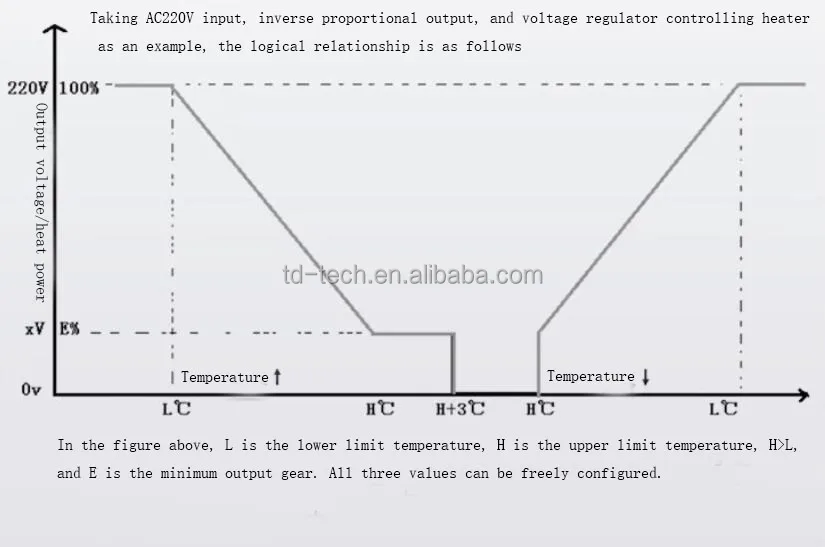 Fan, RS485, AC110V, 260V, PLC - detail 4