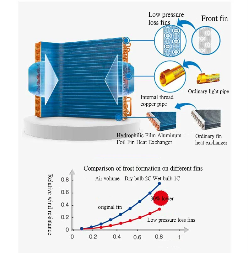 Fan Coil Unit, 60Hz, Ceiling - detail 10