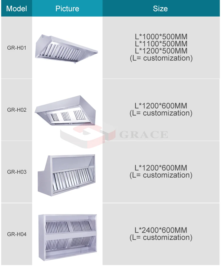 Good Quality Kitchen Cooker Hood Grease Charcoal Round Activated Carbon Filter Range Hood