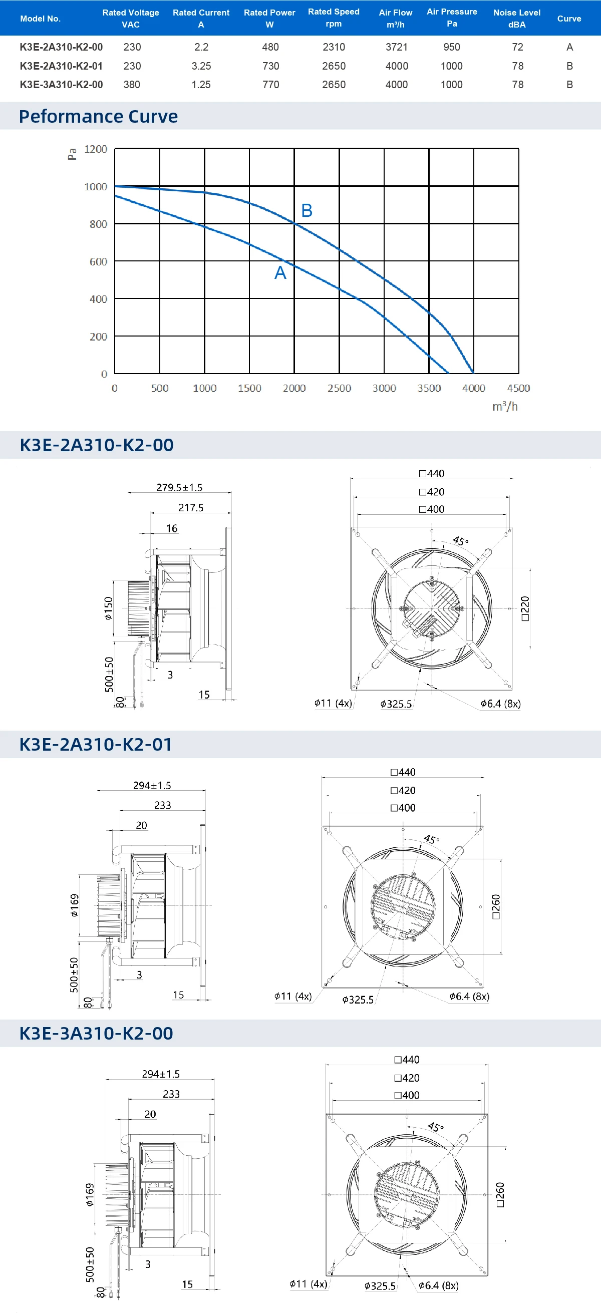 Plug Fan, 310mm, Centrifugal - detail 6