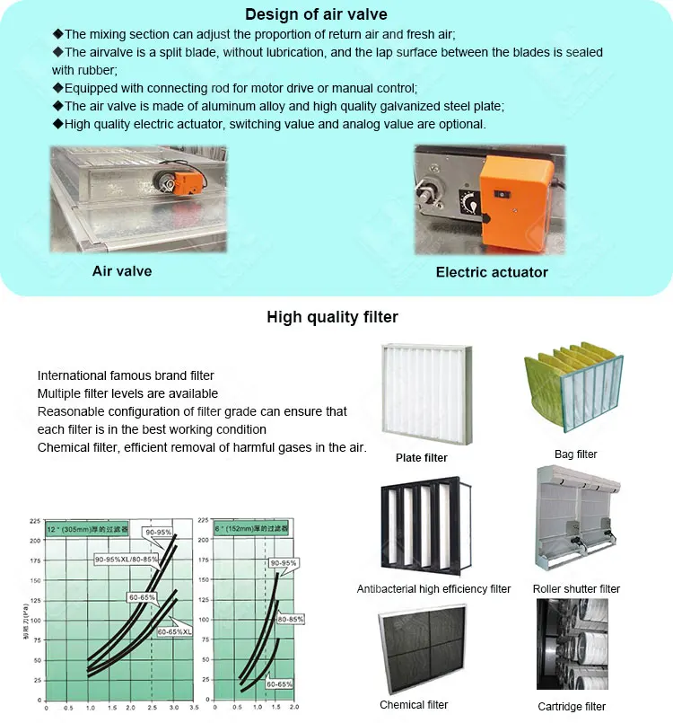 High Efficient Dx Coil 6000 cfm ahu package custom air handlers eurovent certification ahu air handling unit with heat exchanger