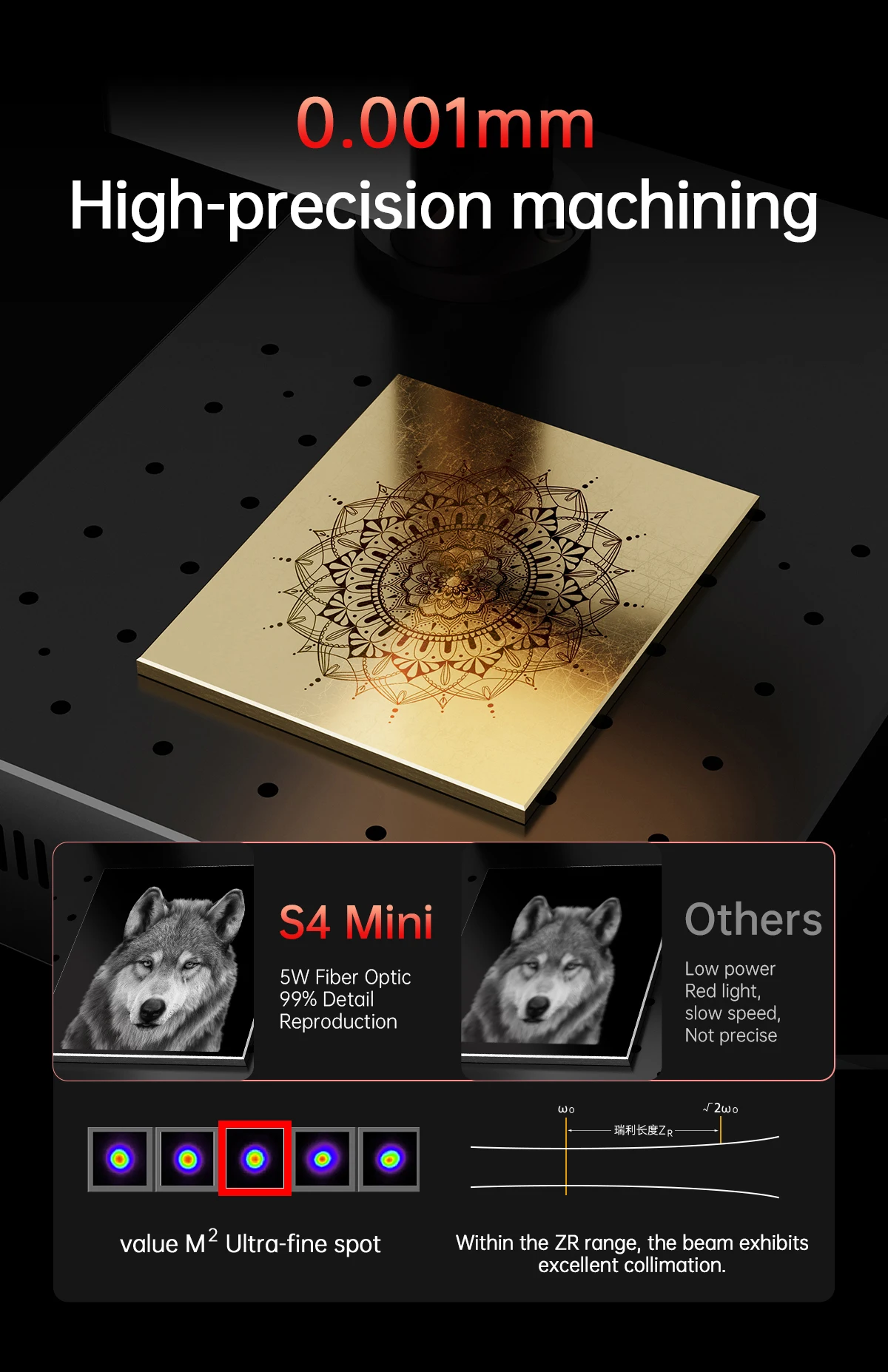 Cross Flow Fans, S4, 5W - detail 14