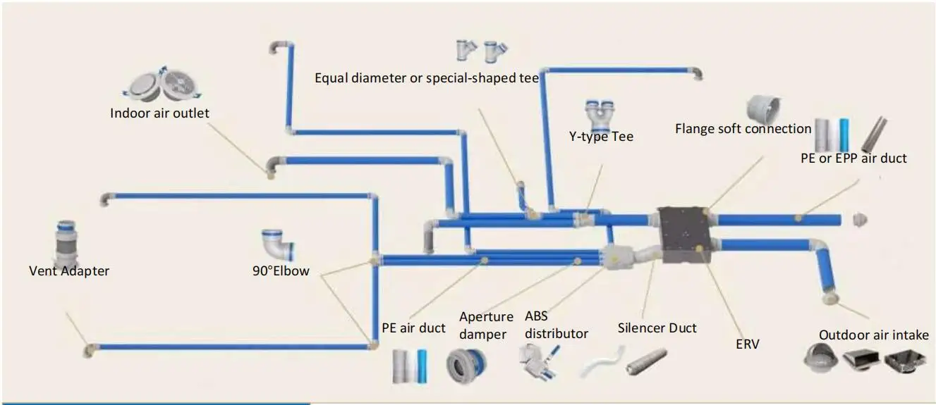 System Wtih Hepa Filter, IGUICOO, 250m³, 210-240 - detail 24