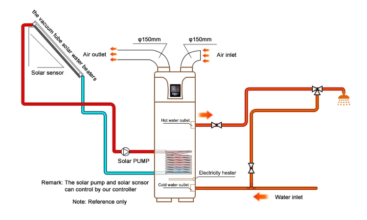 Water Heater, 200l, 300l - detail 18