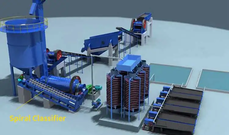 Low price Spiral Classifier Machine, Mineral Processing Classifier Spiral for gold ore