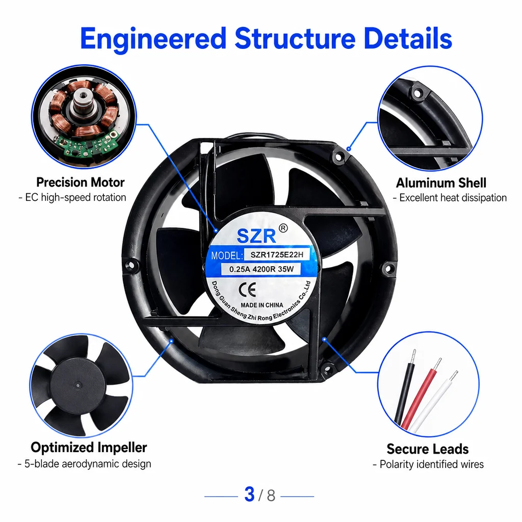 Axial Flow Cooling Fan, SZR1725, 110-220V, 4200RPM, Brushless - detail 10
