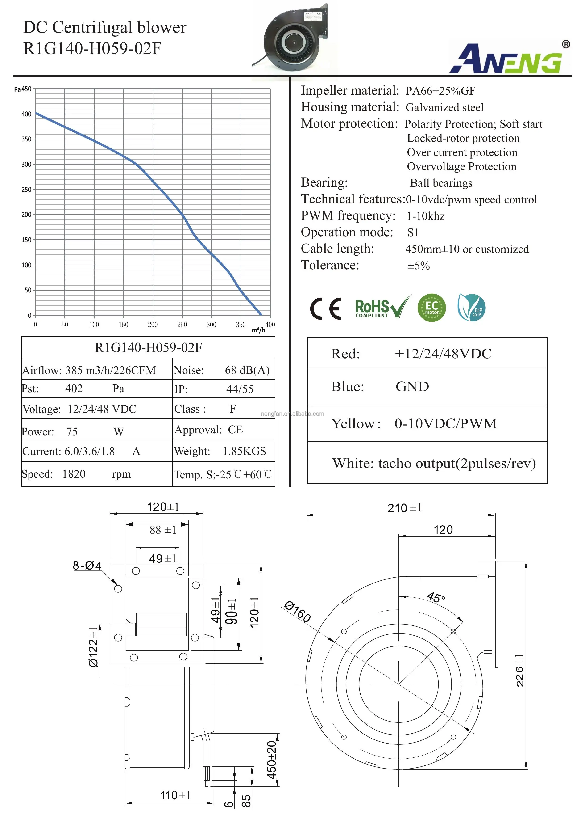 Centrifugal Blower, 140MM, 12v, 24v, 48v - detail 18