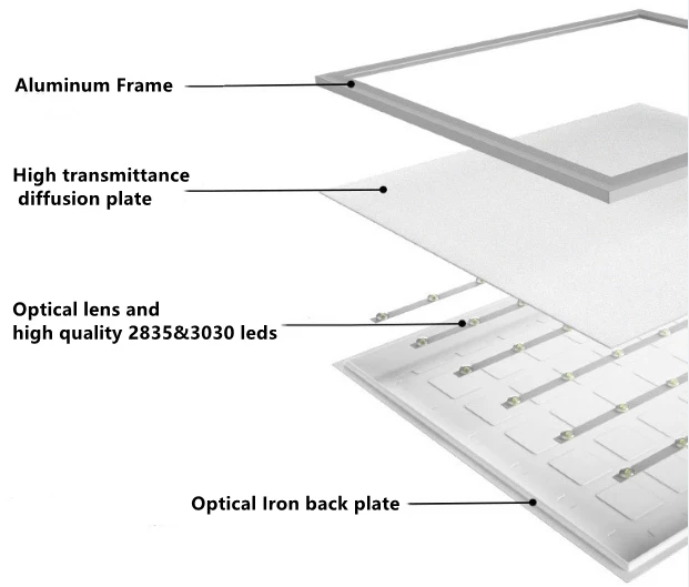 2x4 led panel 6500k