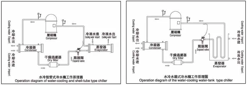 Water Cooling Screw Chiller, Plastic, 380 V, 37.2KW - detail 10