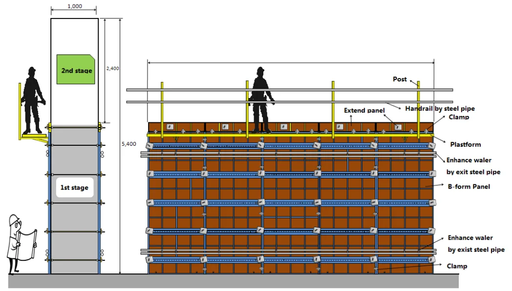 steel wall formwork1