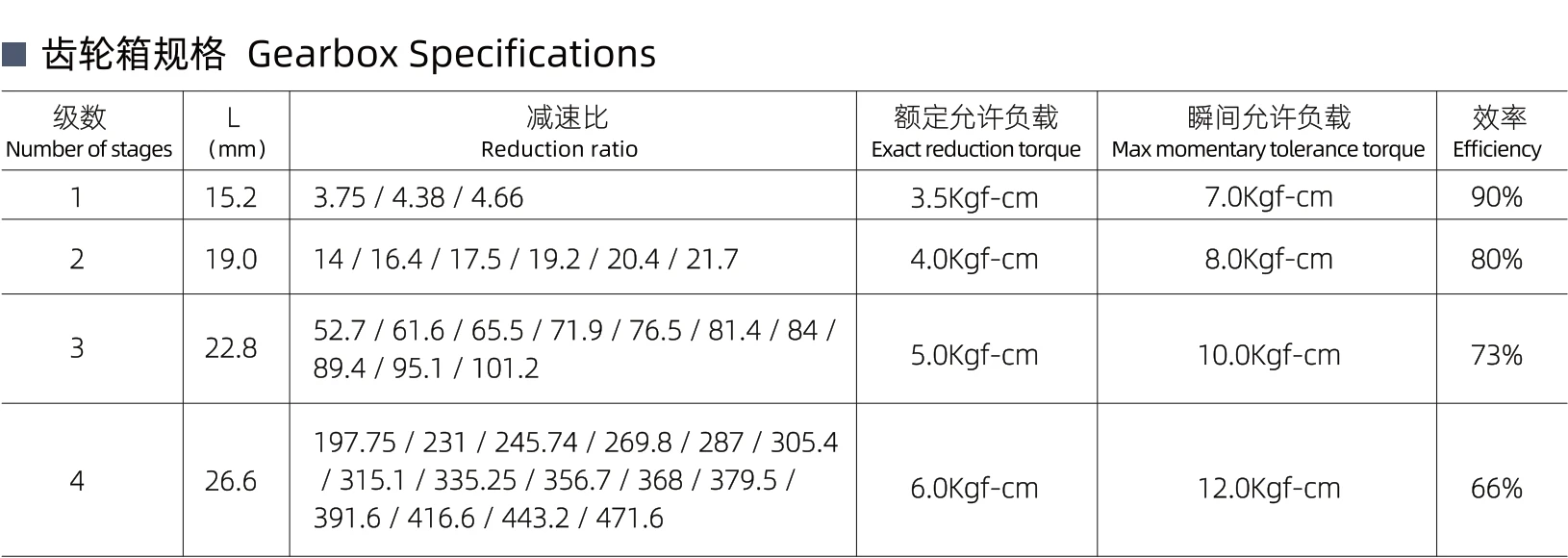 Planetary Gear Motor, 14MM, 12v, 24v, Brushless - detail 6