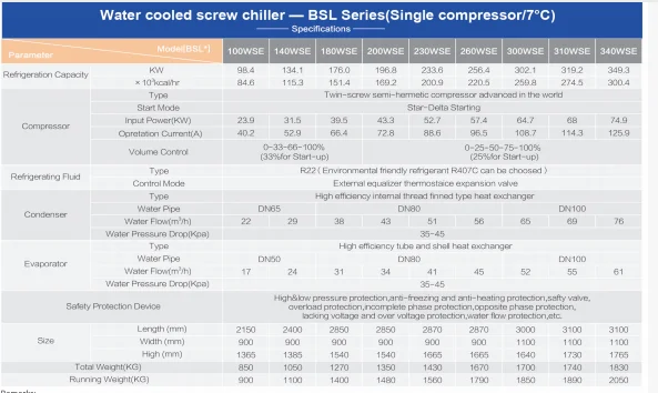 Water Cooled Scroll Chiller, 68100W, 380V - detail 4
