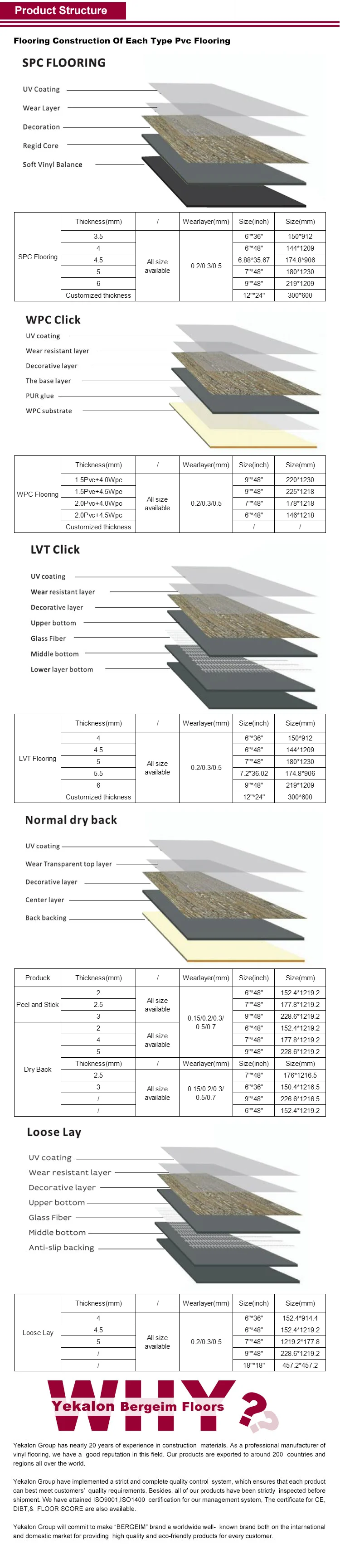 YKL Factory Wholesale Modern Design Hot Sale PVC Vinyl Floor SPC Floor