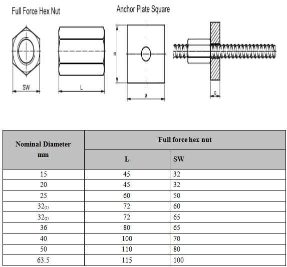 PSB 670 Thread bar for Soil Nail Anchor bar