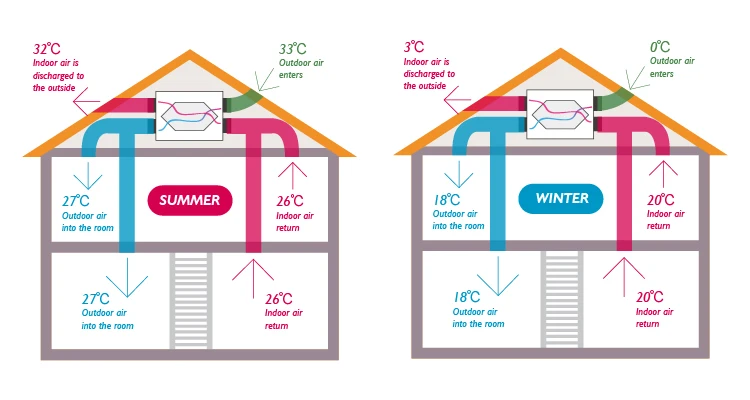 Home Hvac Systems, Ceiling, ceiling ventilator, MIA-AHE15NB - detail 20
