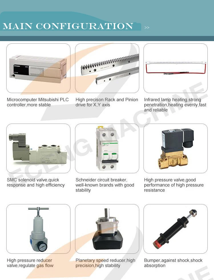 MAIN CONFIGRATIONS-1