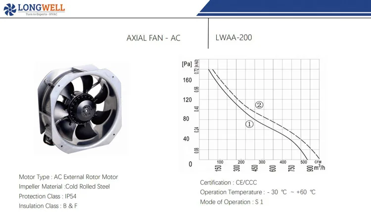 Axial Fan, 250, 120 V, Plastic - detail 6