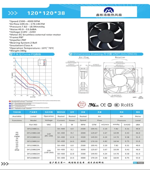 Cooling Fan, 220v, Axial, Wall - detail 10