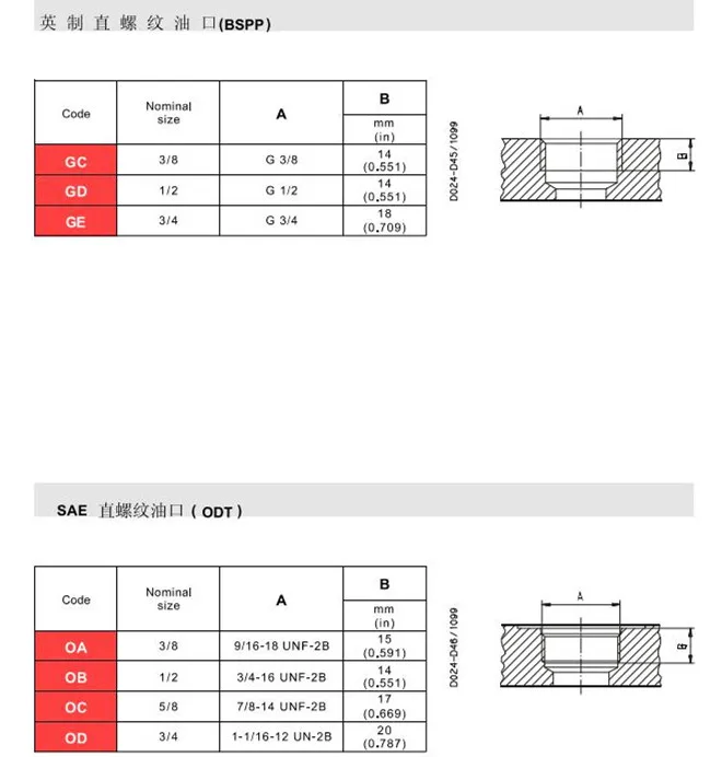 Flow divider PLD20/4/CS-GE/16-GD   hydraulic synchronous motor   Synchronous valve  Synchronous cylinder