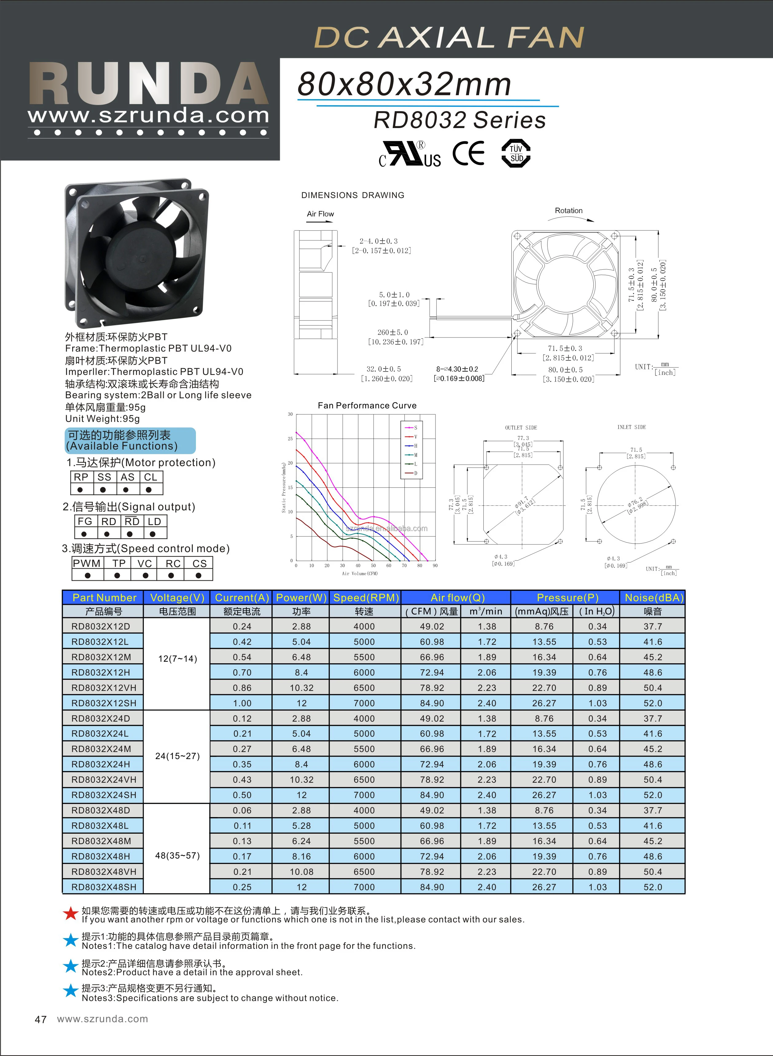 Fan, Waterproof, IP55, 12V, 24V - detail 8
