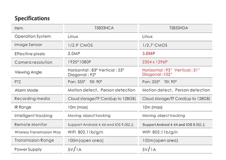 T5833HCA-HDA-EN_06.jpg