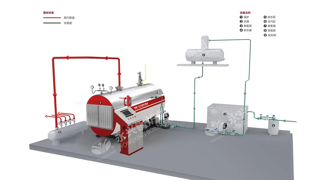 Hot Water Boiler, 90°C, Carbon Steel, Natural Circulation - detail 12