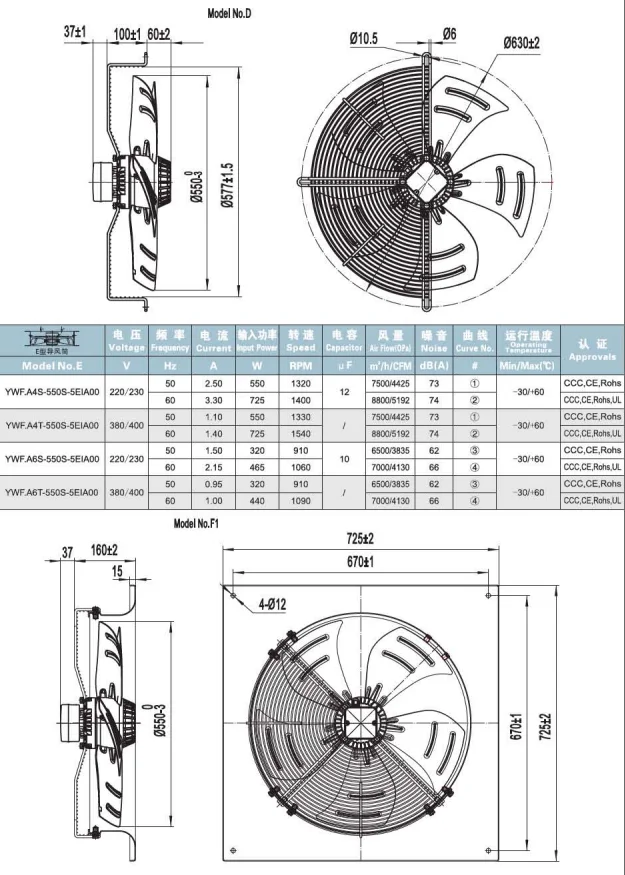 Axial Flow Fan, 380V, Electric - detail 18