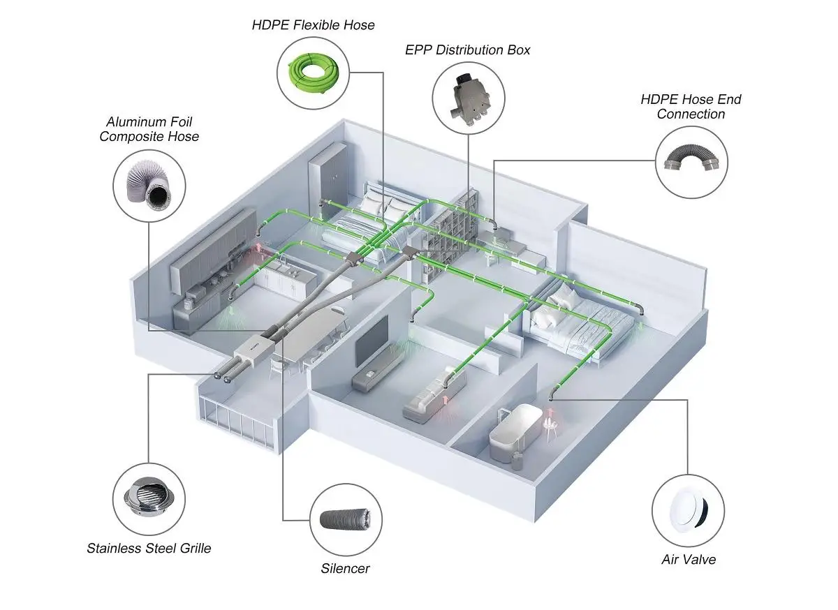 Mvhr Heat Recovery Unit, Ceiling, HRV, ERV - detail 10