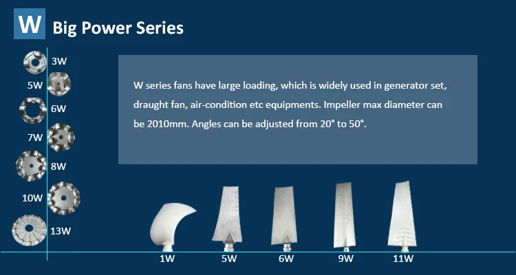Fan, Aluminium, Aluminum Alloy, 1450-2800rpm - detail 30