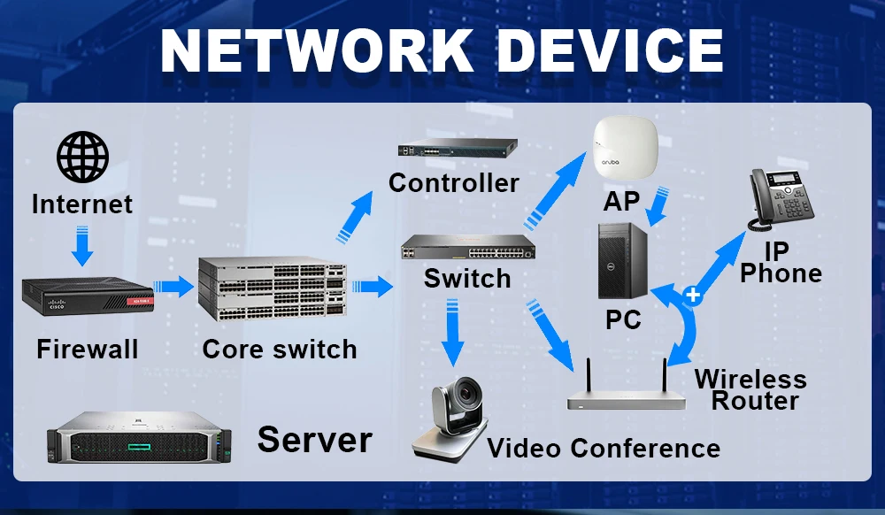 Mikrotik Routerboard Hap Access Point Wifi Ap Hap Ac Lite Tc Home