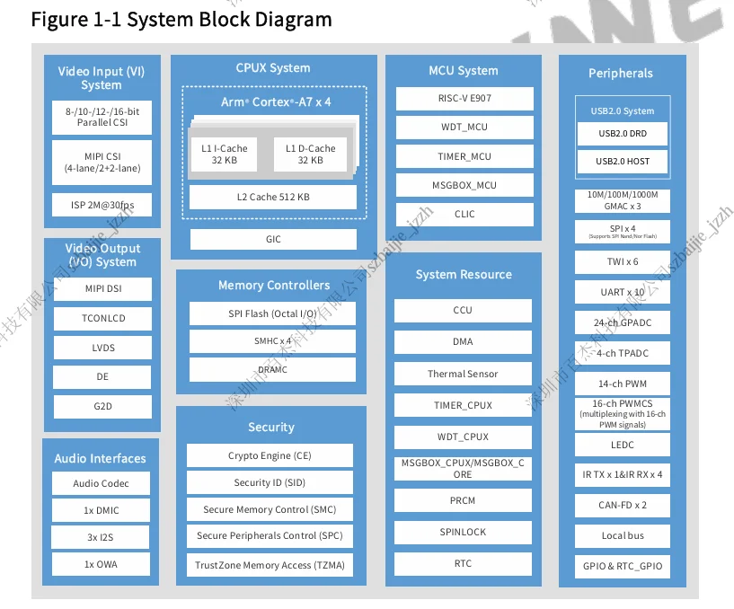 Plc Controller, T153, CAN - detail 10