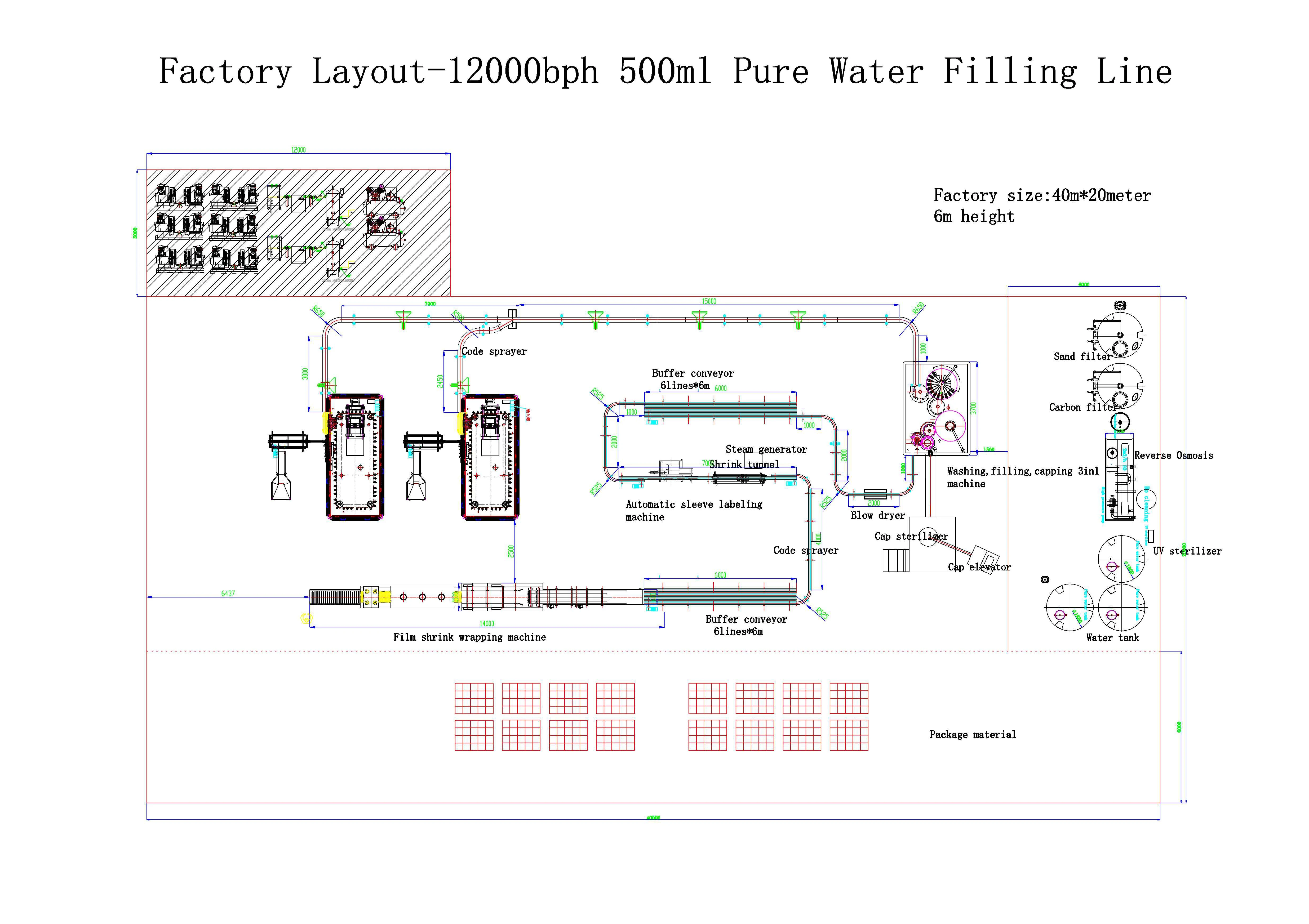 2000BPH Small PET Bottle Water Production Line 3 in 1 Washing Filling Capping Machine for Startup Business details