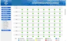 32 Sim Bulk Sms 32 Port 32 Sim Card Gateway Sms