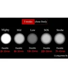 Waterproof Cree WHEEL UP Waterproof USB Rechargeable Bicycle Front Handlebar Led Mini Cree Bike Light
