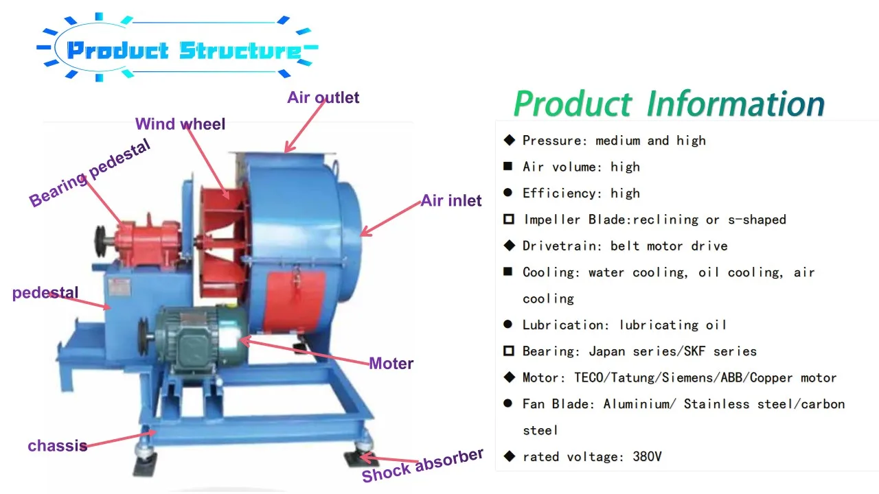Centrifugal Fan, 220V, 5000 - detail 2