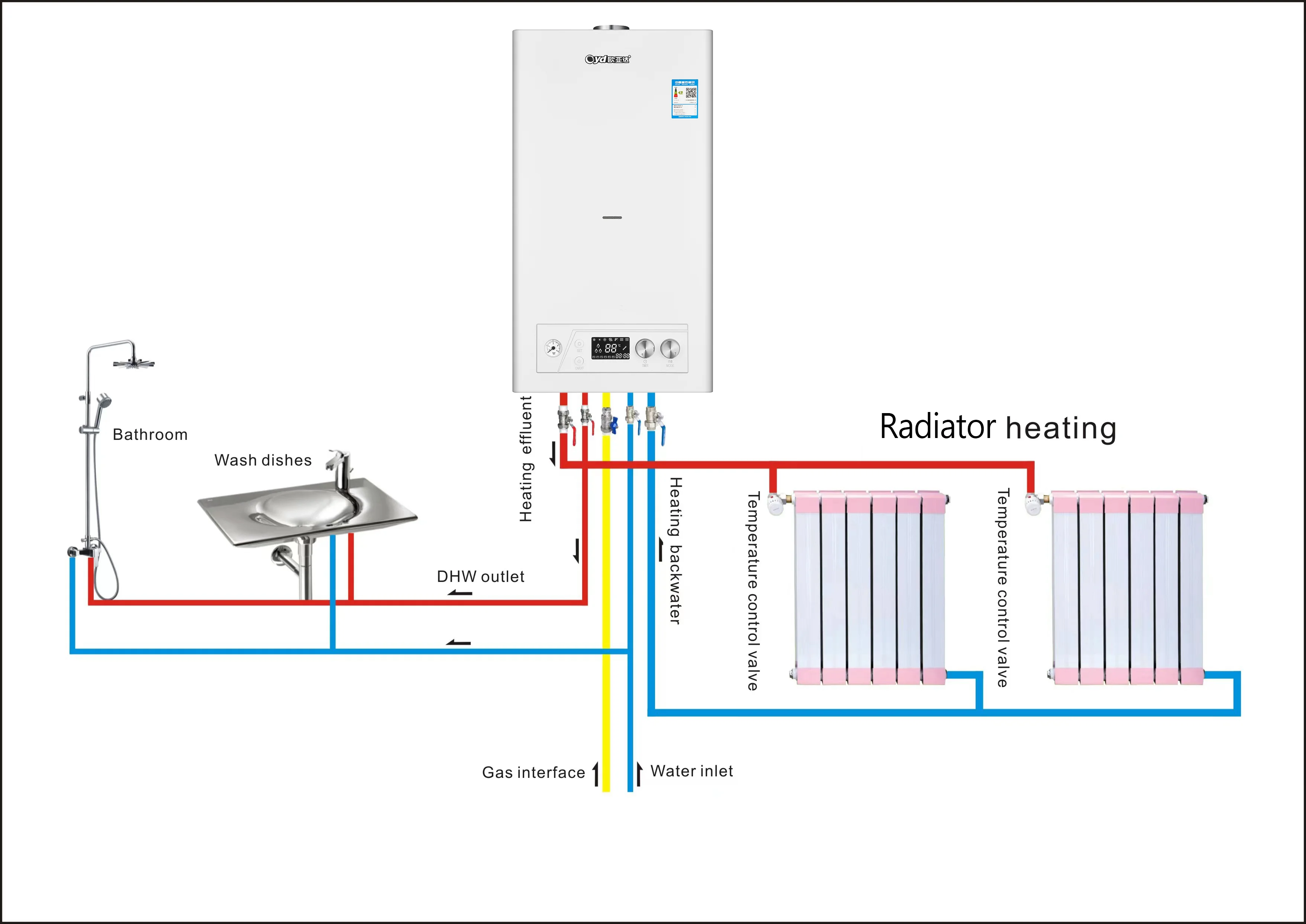 Combiboiler, 24 kW, A7 - detail 4