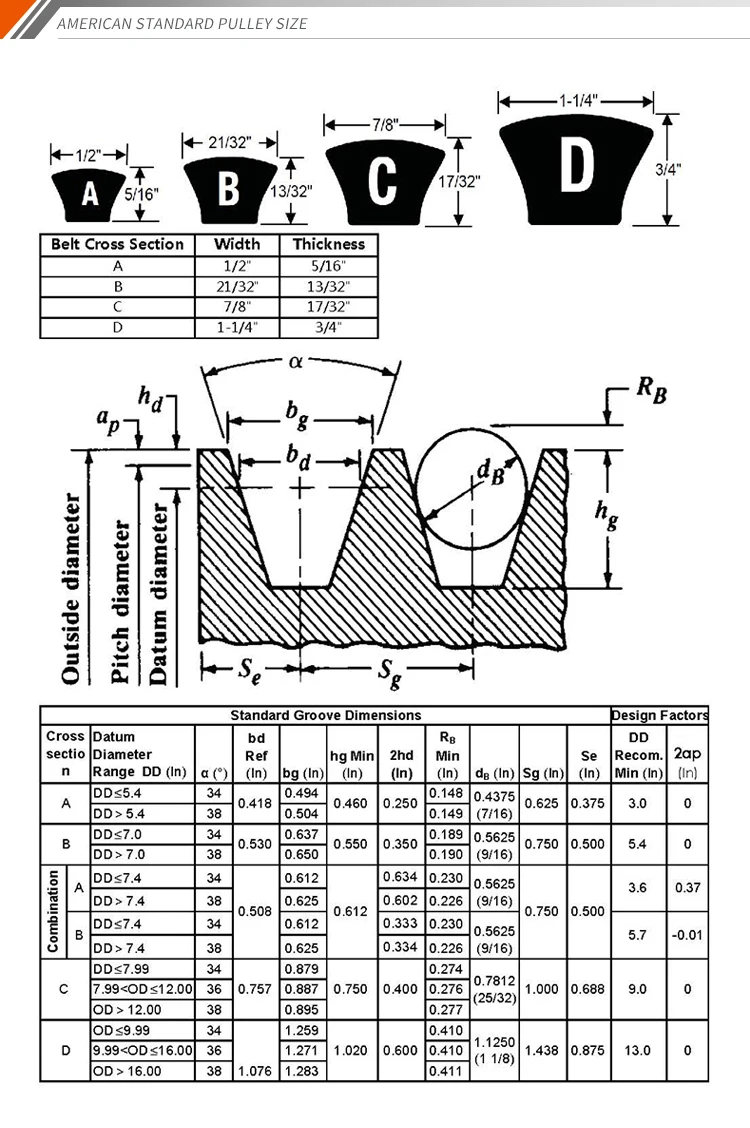 V Groove Pulley Grooves B Series Pully V Belt Sheave Pulley Cast Iron