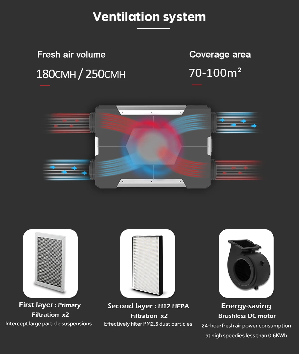 With Smart Wifi Controller, Ceiling, HVAC - detail 6