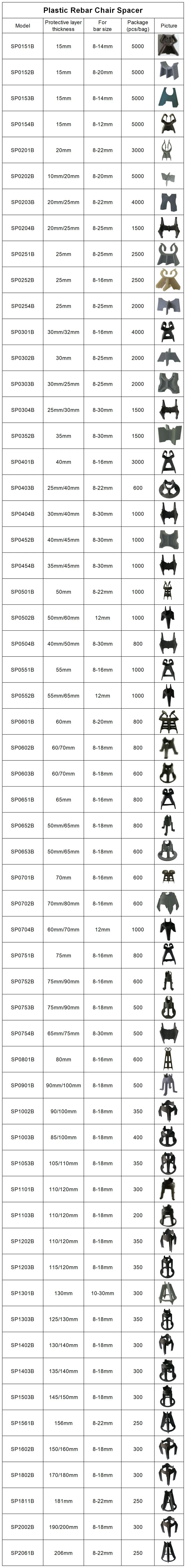 Factory Supply Reinforcing Concrete Plastic Rebar Spacer Concrete Rebar