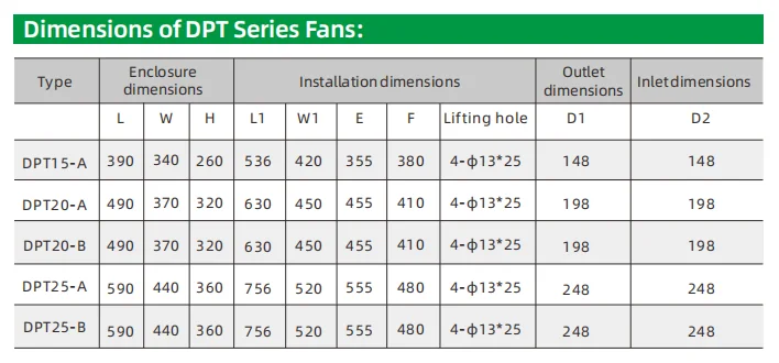 Centrifugal Fan, DPT, Inline - detail 14