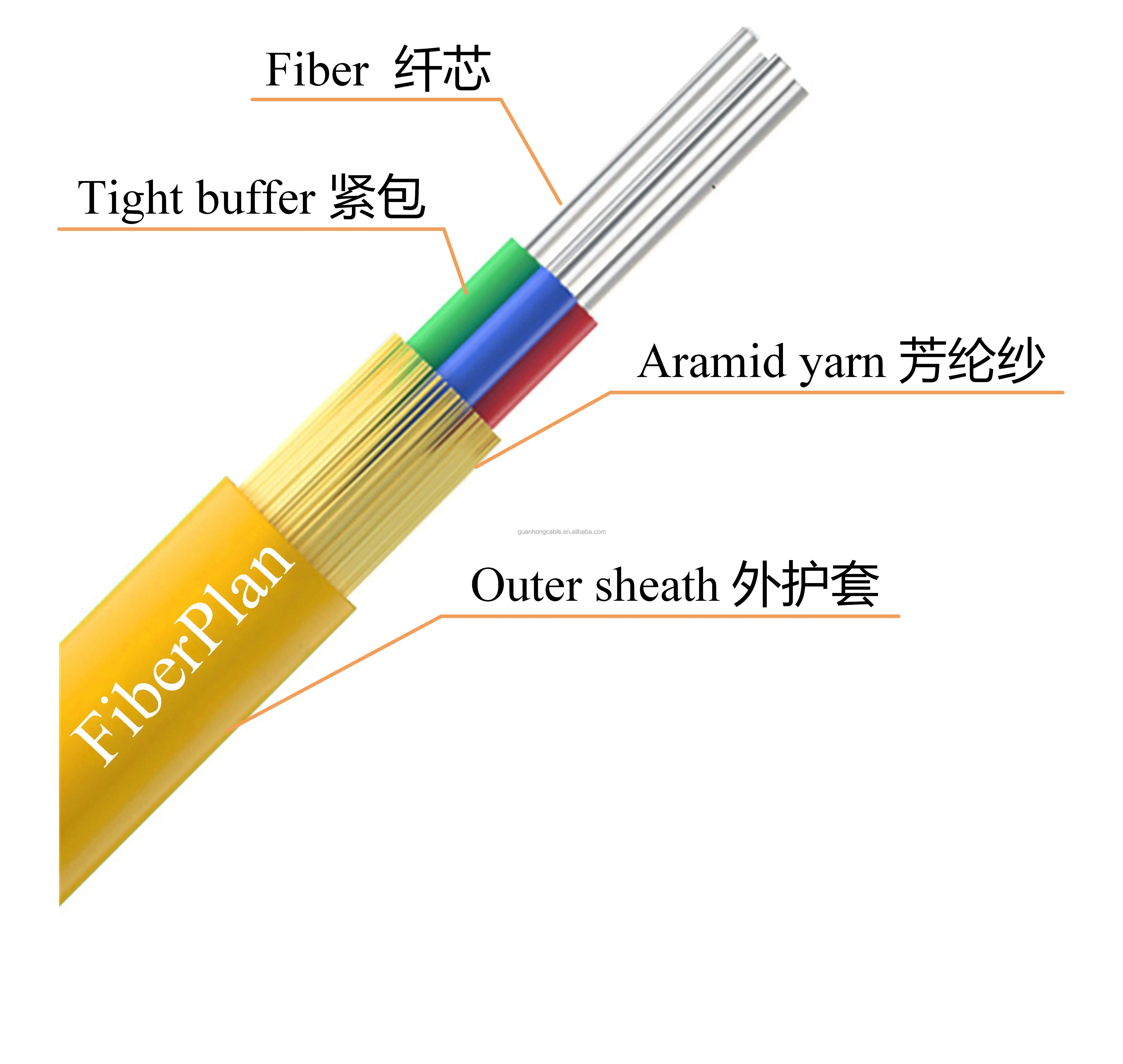 Gjfjv Ftth Fibra Optica Outdoor Fibre Optic Cable Optical Fiber Optic