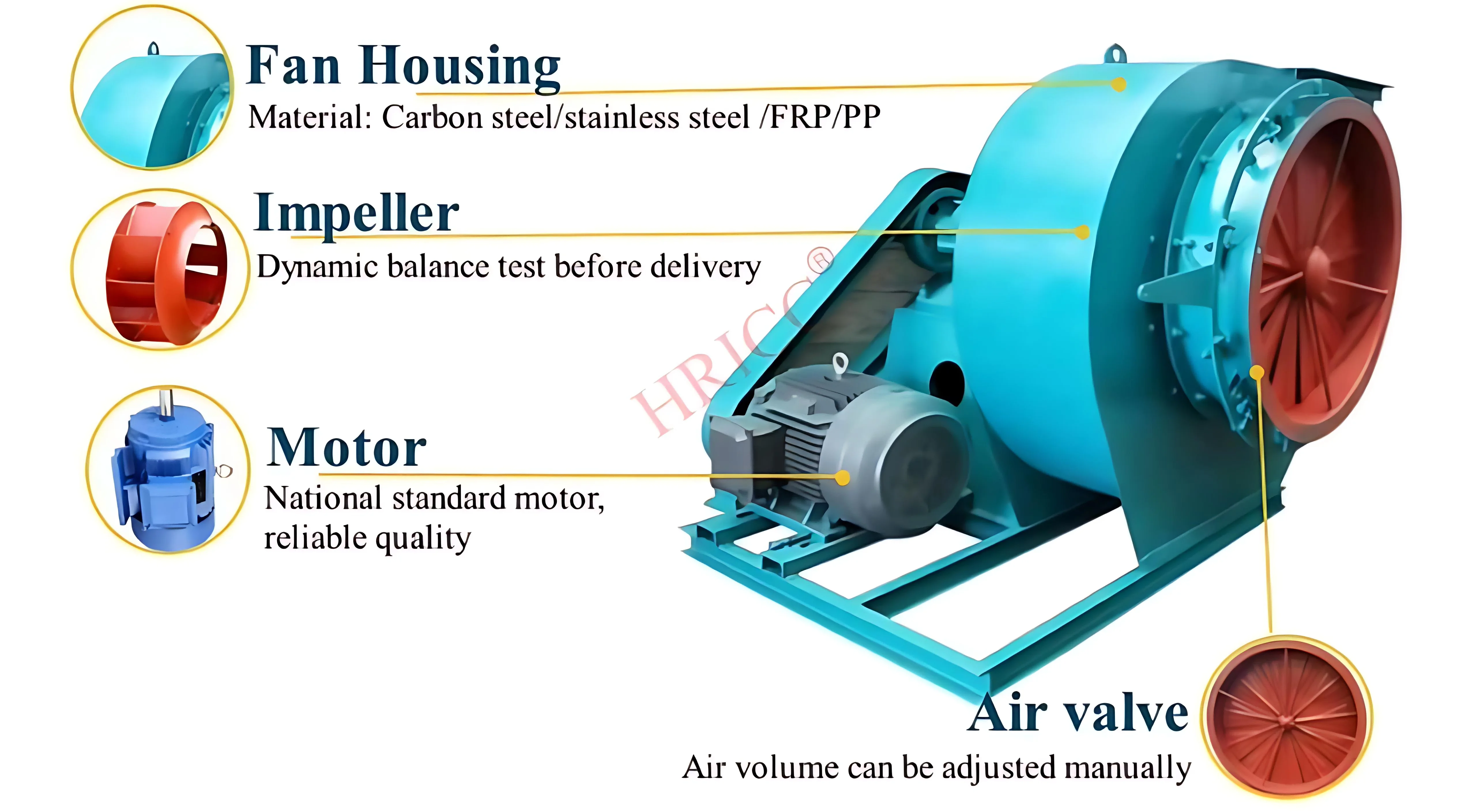 Cooling Centrifugal Ventilation Fan, 380V, 50HZ, Radial, FRP - detail 14