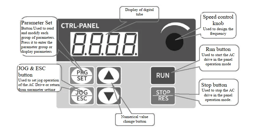 Speed Controllers Regulators, H300-1R5G-S2, 1.5KW, VFD, 220V - detail 26
