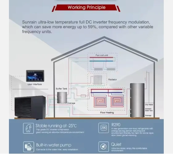 EU Stock DHW EVI DC Inverter Power Air Source Heat Pump 16kw R290 Monoblock for Heating and Cooling Water Heater Heatpump