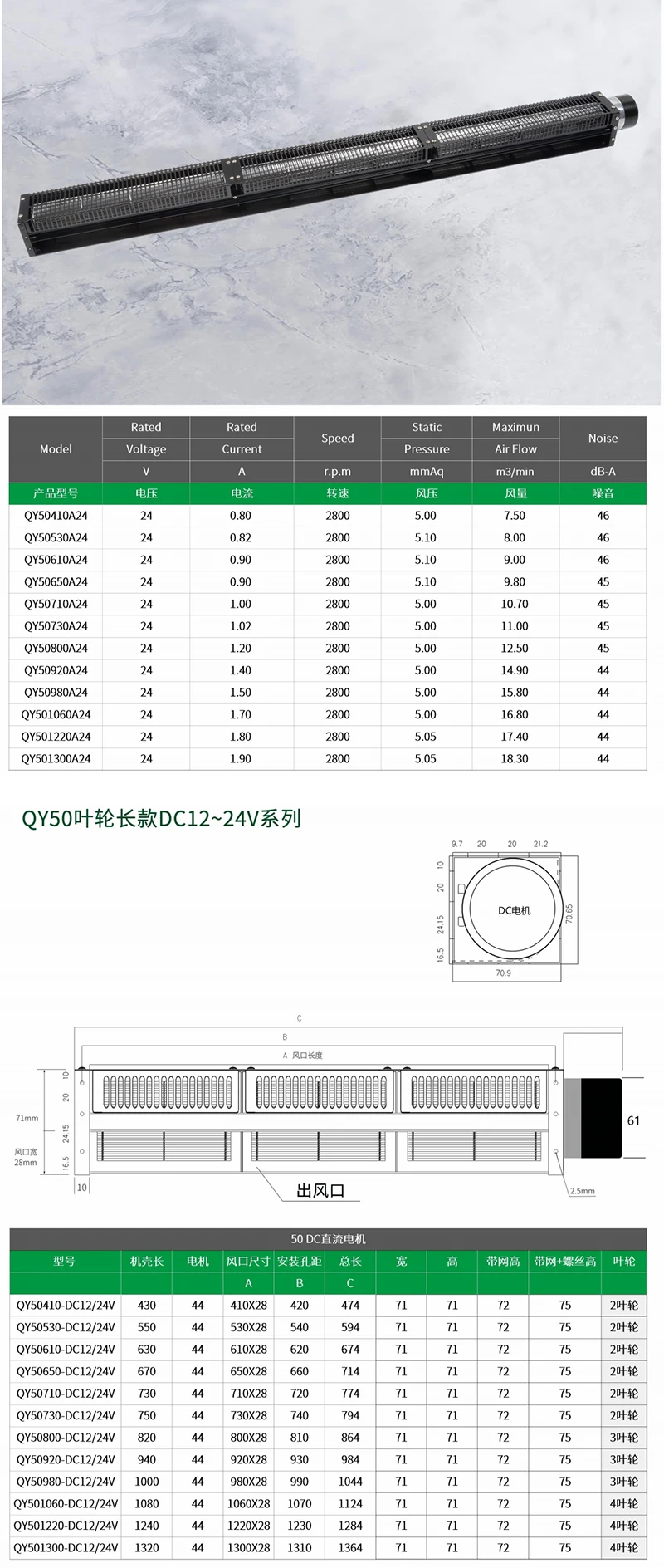 Cross Flow Fan, IP56, Waterproof, Stainless, Steel - detail 4