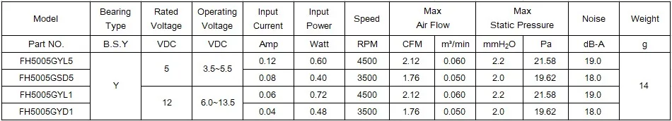 Turbo Blower, 5cm, 50x50x5mm, 5V/12V, Brushless - detail 6