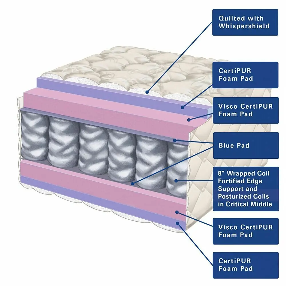 Super comfortable euro top full size pocket spring coils mattress queen king president mattresses