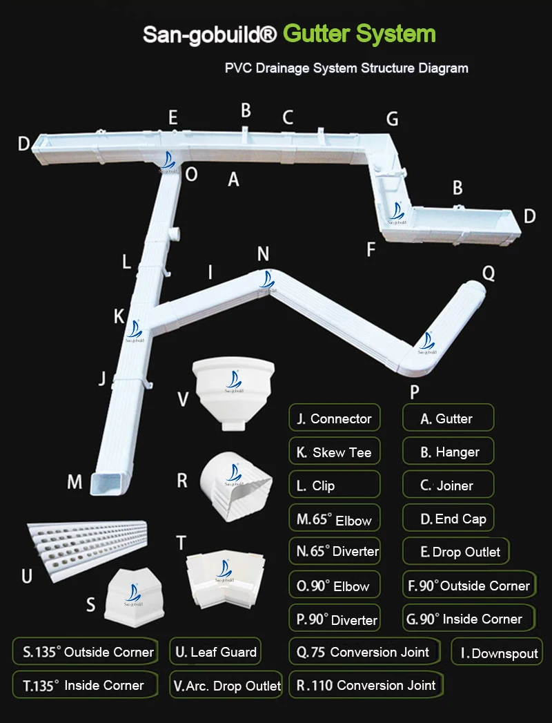 PVC Rain Gutter2.jpg