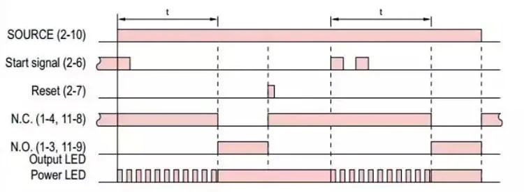product manufacturers directly supply high quality industrial relays h3cr a delay contactors and timing switches 10 turkey miniature-8
